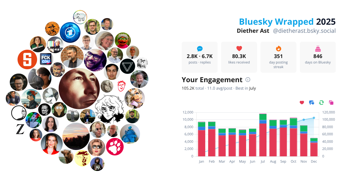 Your Bluesky Wrapped 2025 preview