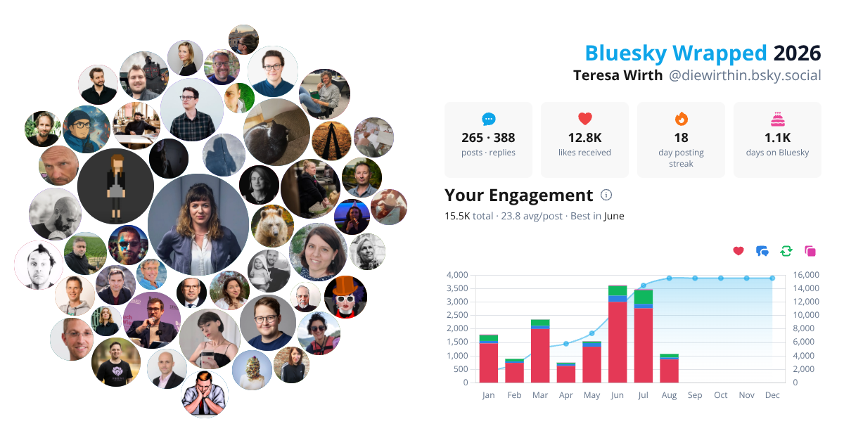 Your Bluesky Wrapped 2026 preview