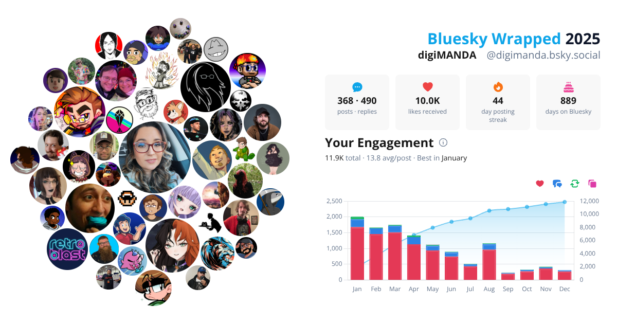 Your Bluesky Wrapped 2025 preview