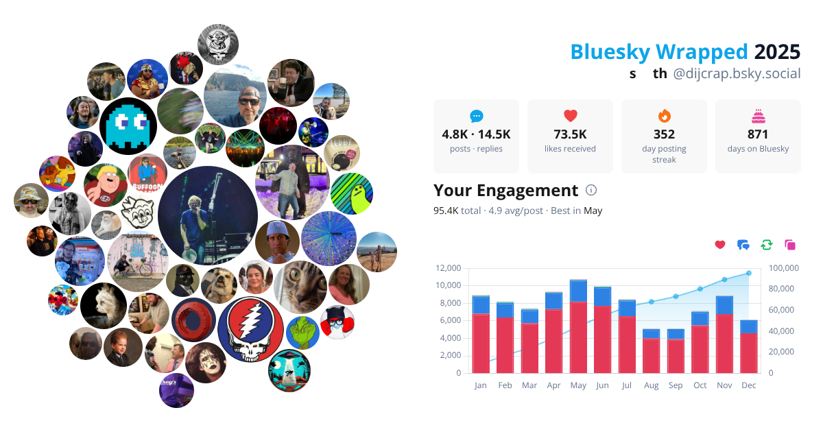 Your Bluesky Wrapped 2025 preview