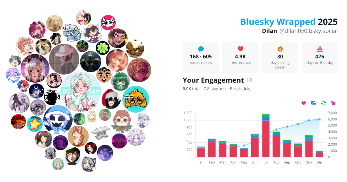 Your Bluesky Wrapped 2025 preview