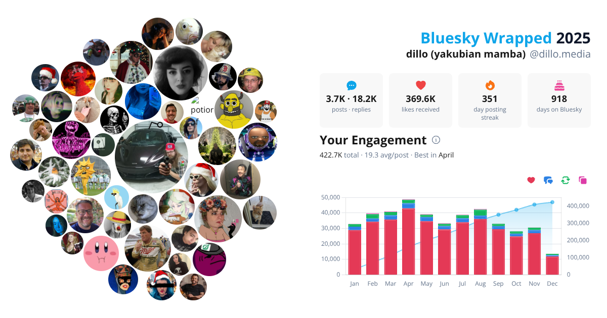 Your Bluesky Wrapped 2025 preview