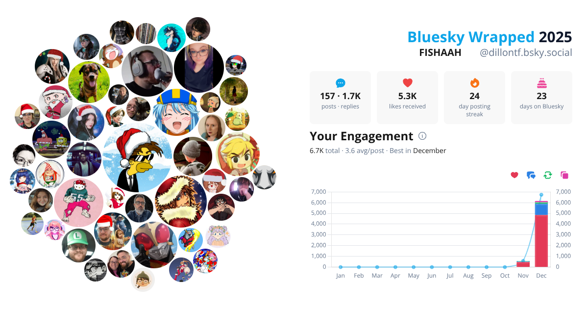 Your Bluesky Wrapped 2025 preview