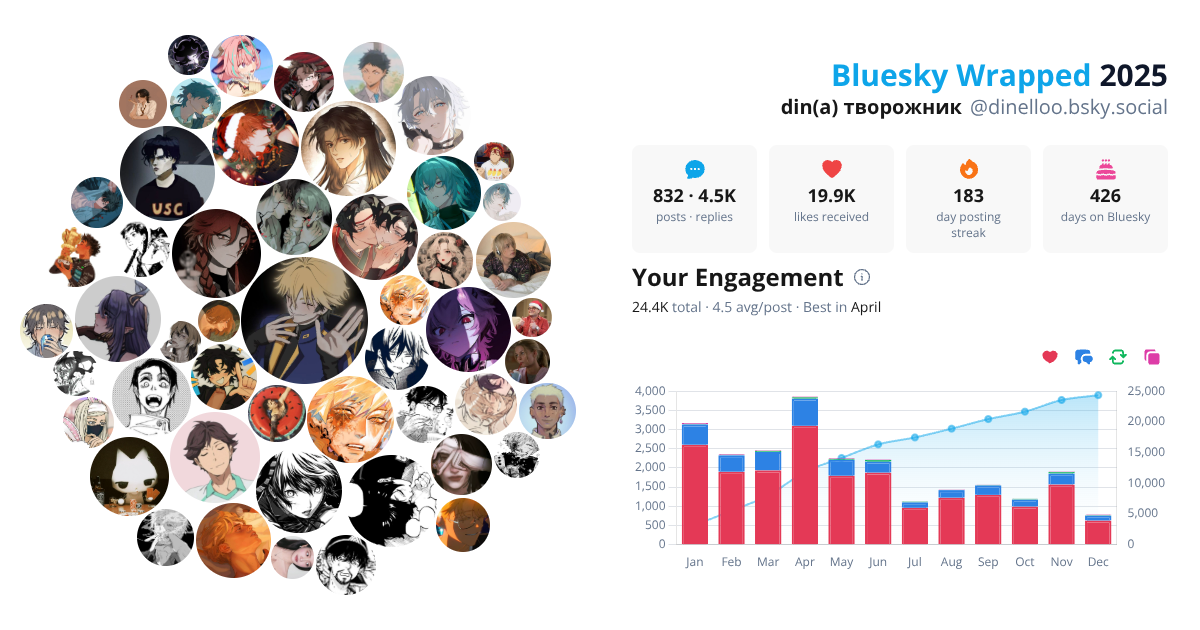 Your Bluesky Wrapped 2025 preview