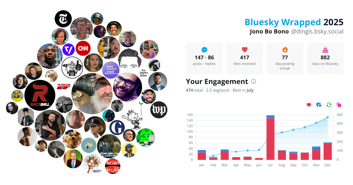 Your Bluesky Wrapped 2025 preview