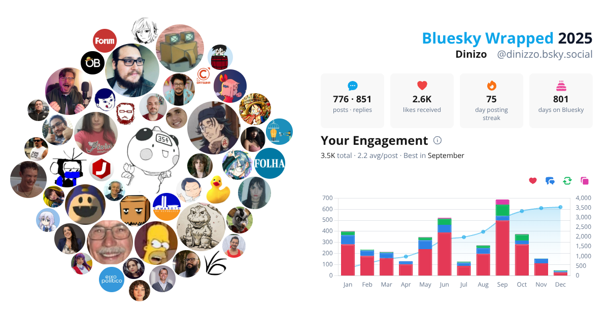 Your Bluesky Wrapped 2025 preview
