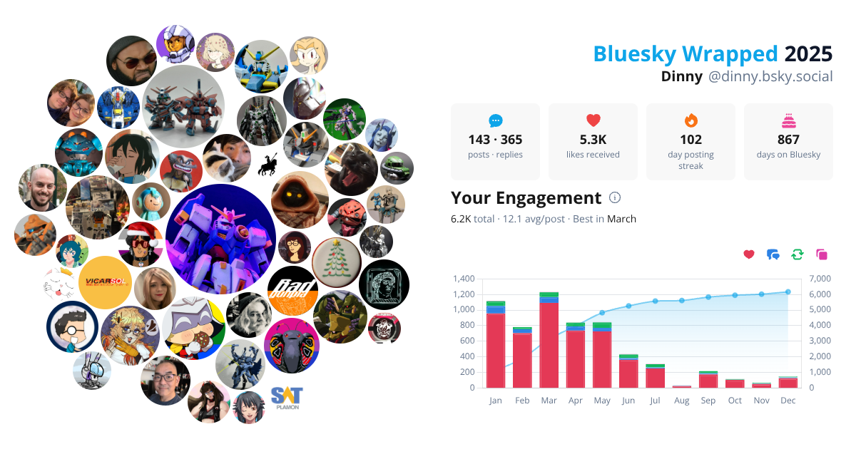 Your Bluesky Wrapped 2025 preview