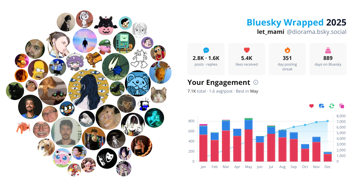 Your Bluesky Wrapped 2025 preview