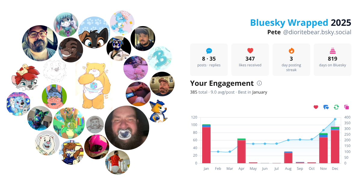 Your Bluesky Wrapped 2025 preview