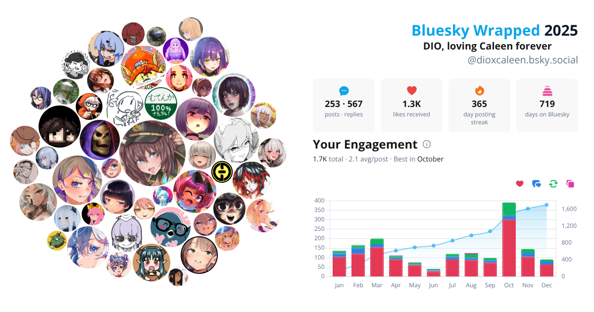 Your Bluesky Wrapped 2025 preview