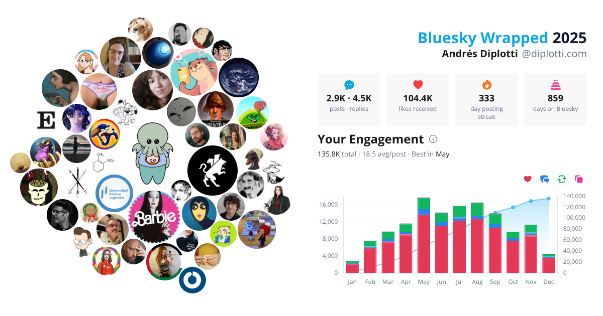 Your Bluesky Wrapped 2025 preview