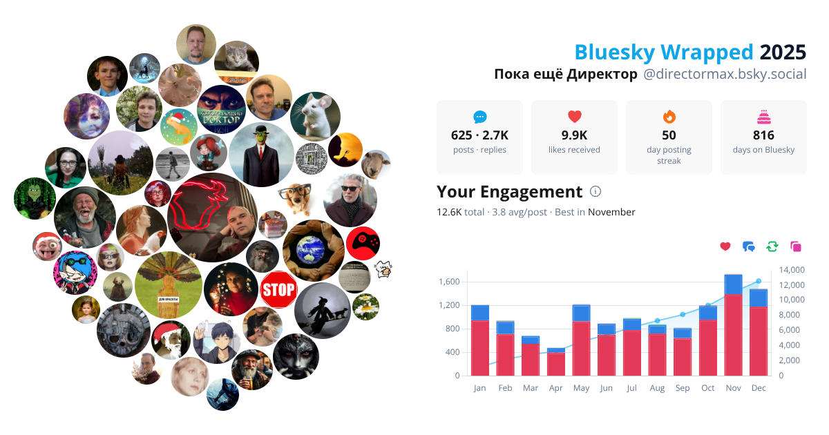 Your Bluesky Wrapped 2025 preview