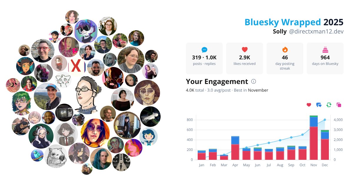 Your Bluesky Wrapped 2025 preview