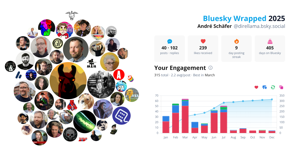 Your Bluesky Wrapped 2025 preview