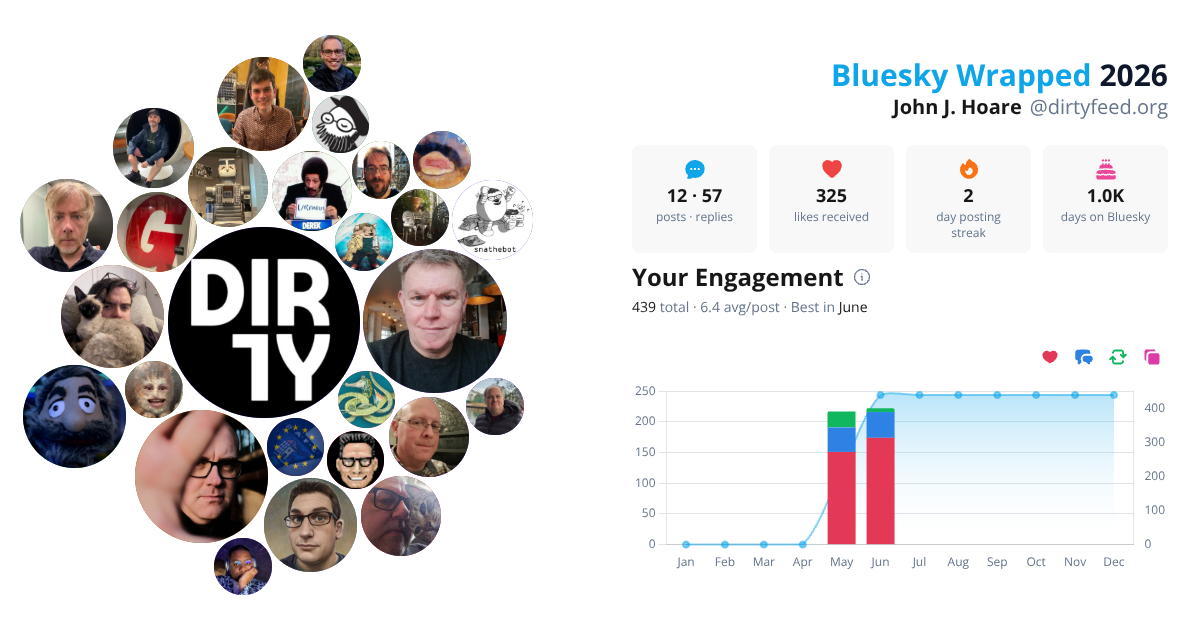 Your Bluesky Wrapped 2026 preview