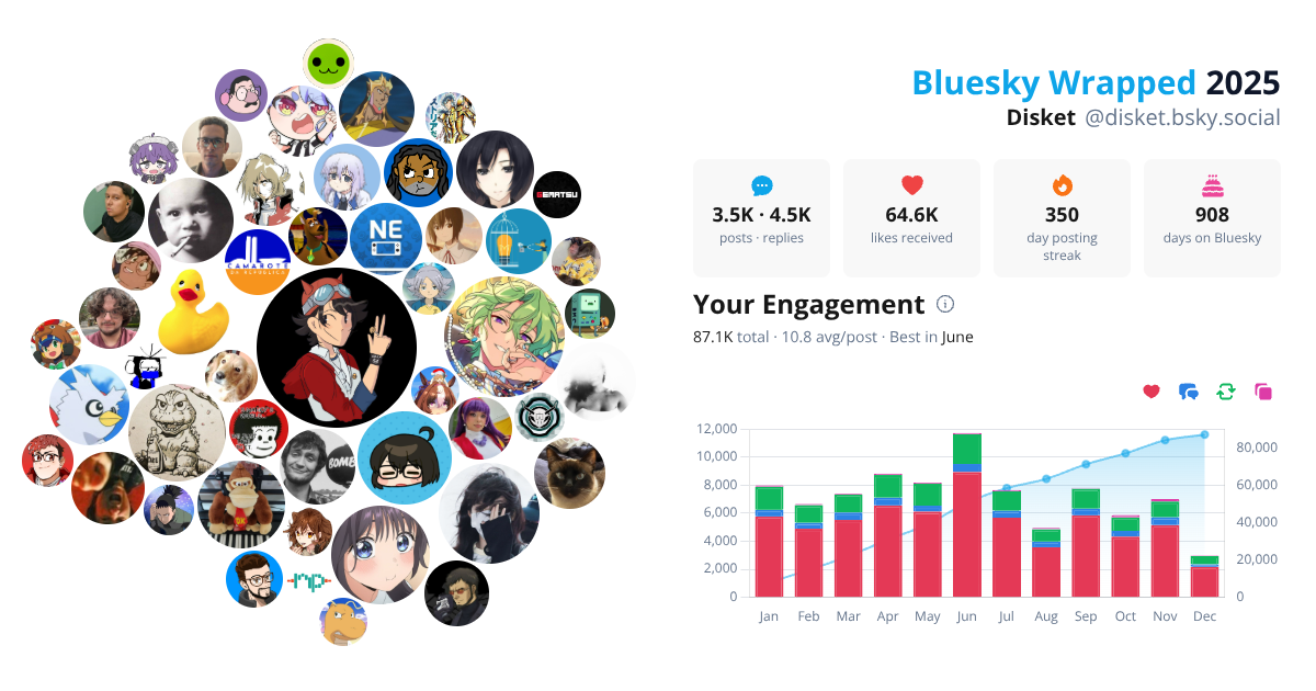 Your Bluesky Wrapped 2025 preview
