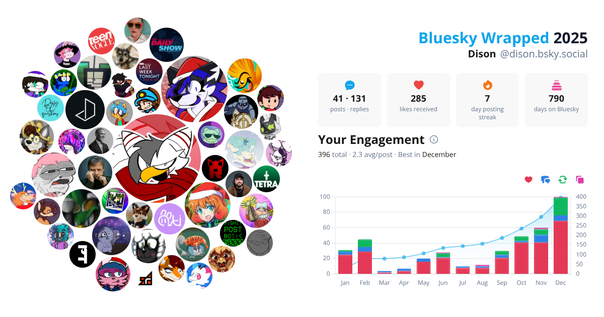 Your Bluesky Wrapped 2025 preview