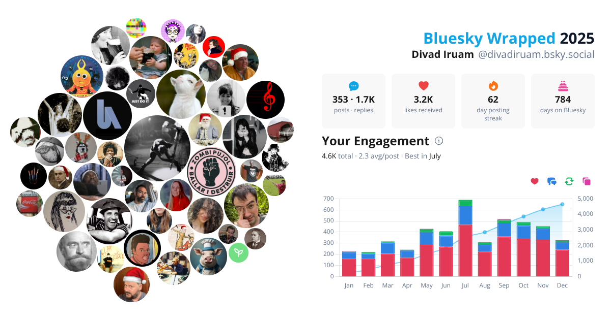 Your Bluesky Wrapped 2025 preview