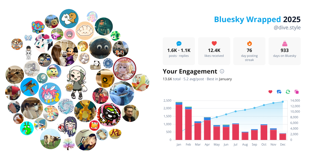 Your Bluesky Wrapped 2025 preview