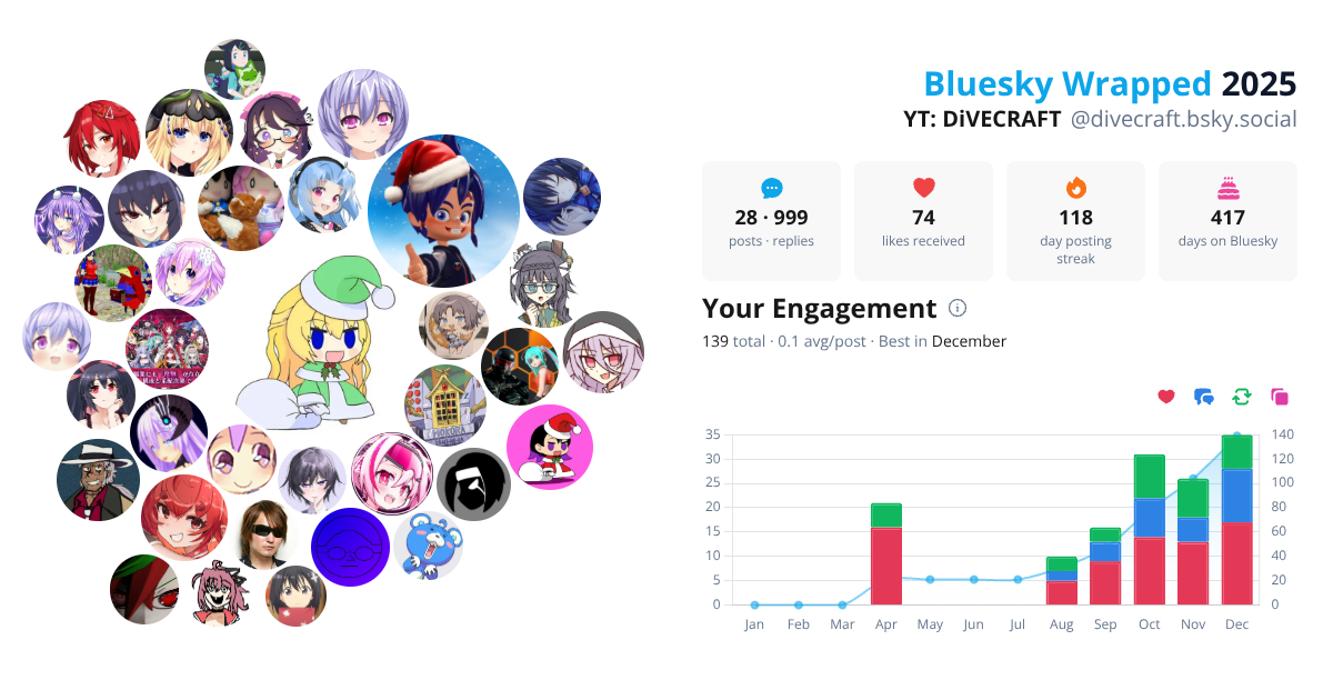 Your Bluesky Wrapped 2025 preview