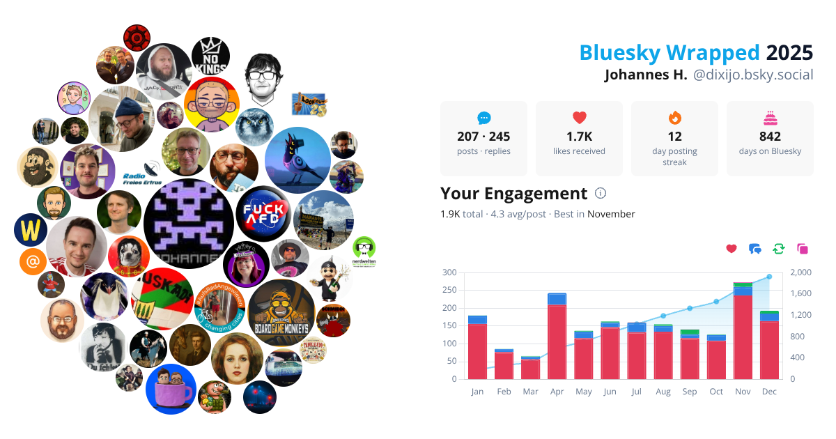Your Bluesky Wrapped 2025 preview