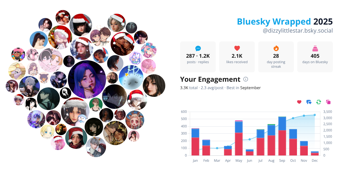 Your Bluesky Wrapped 2025 preview