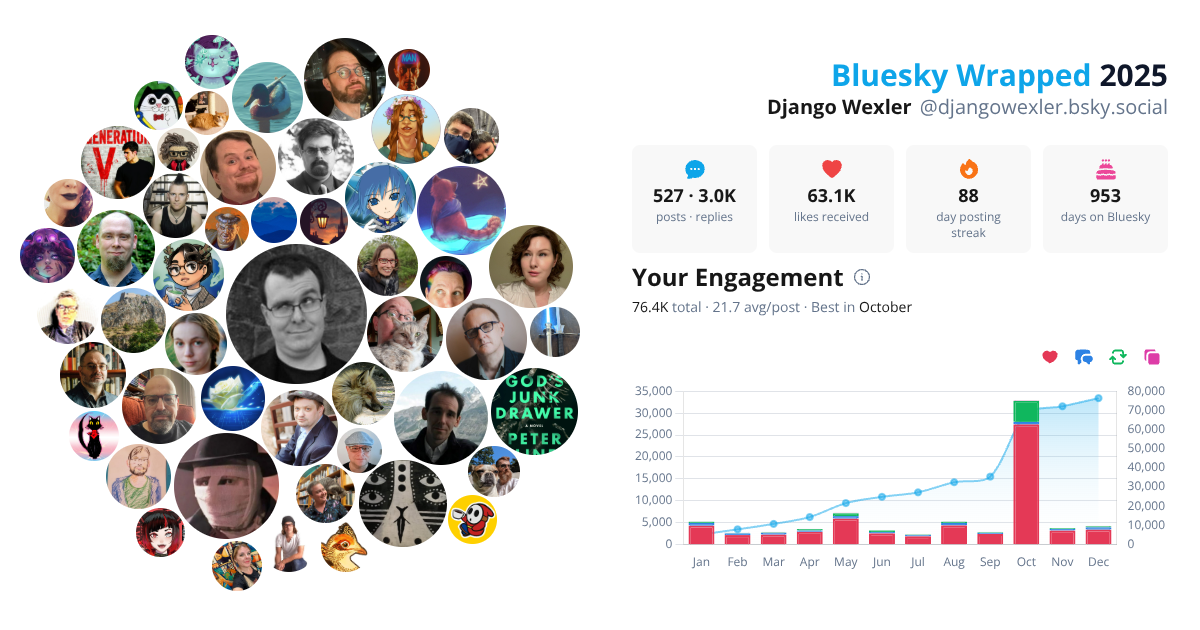 Your Bluesky Wrapped 2025 preview