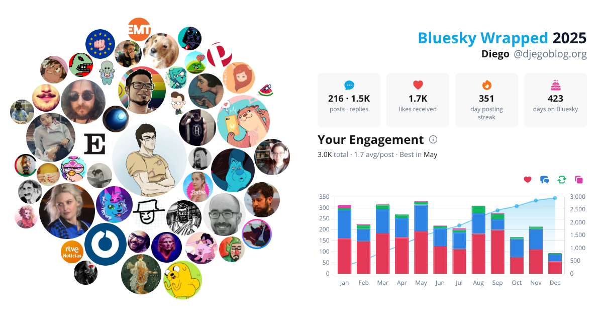Your Bluesky Wrapped 2025 preview