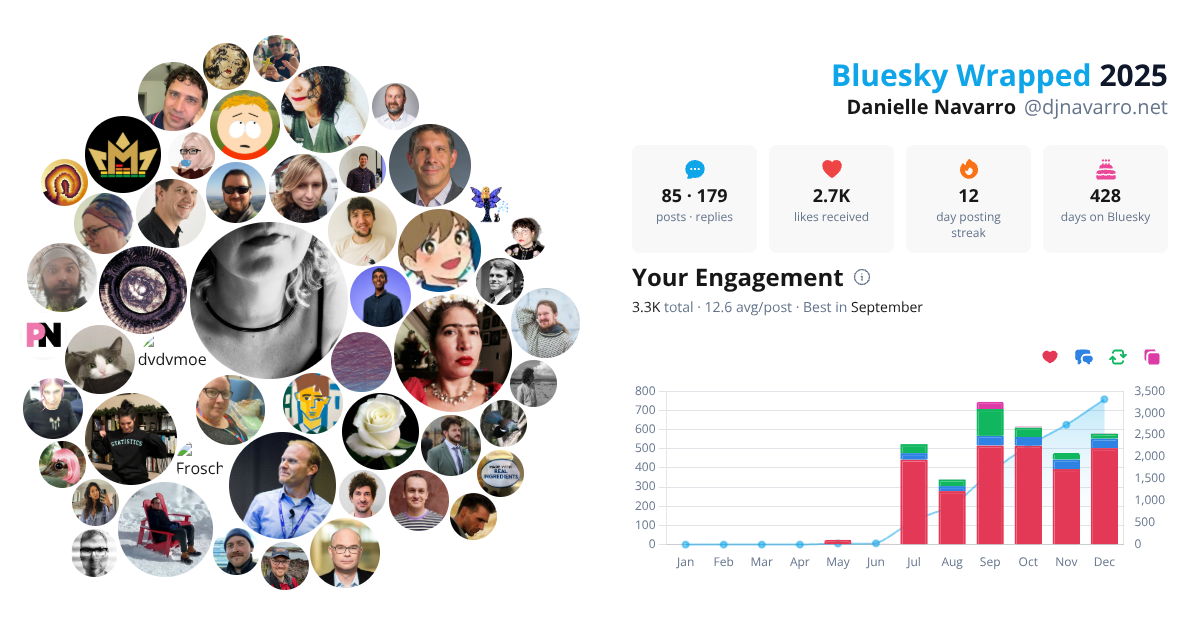 Your Bluesky Wrapped 2025 preview