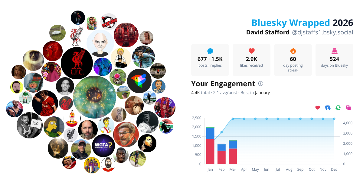 Your Bluesky Wrapped 2026 preview