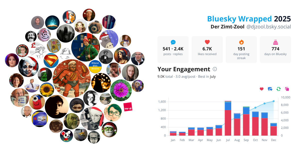 Your Bluesky Wrapped 2025 preview
