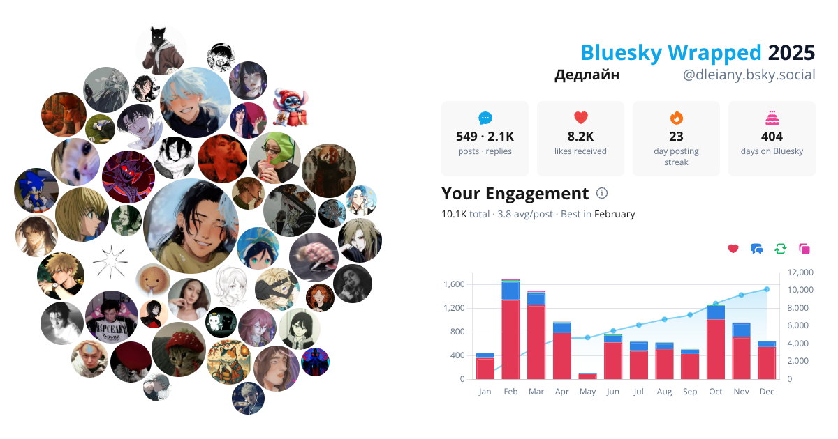 Your Bluesky Wrapped 2025 preview