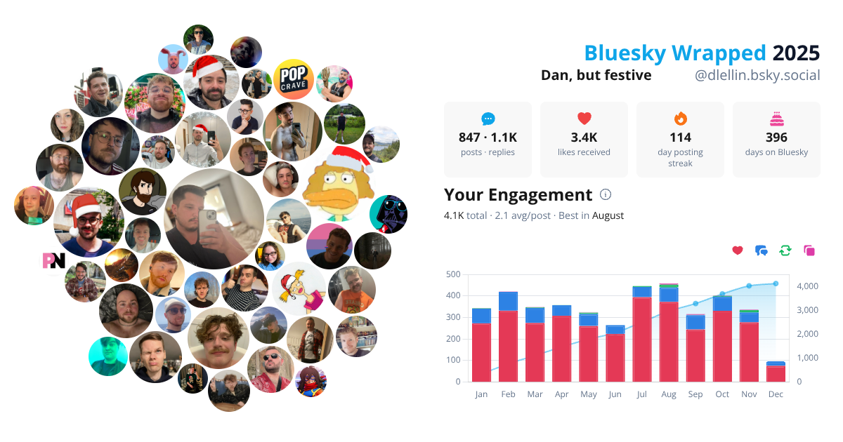 Your Bluesky Wrapped 2025 preview