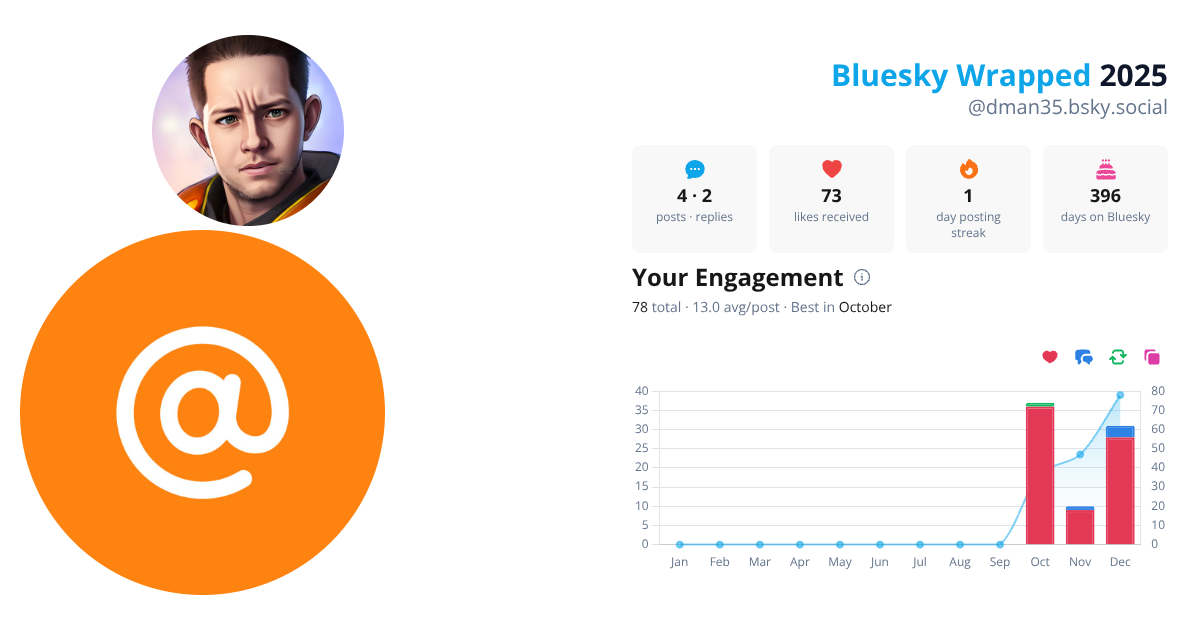 Your Bluesky Wrapped 2025 preview