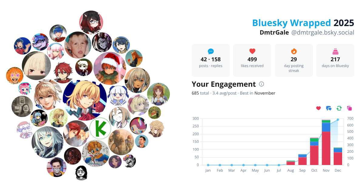 Your Bluesky Wrapped 2025 preview