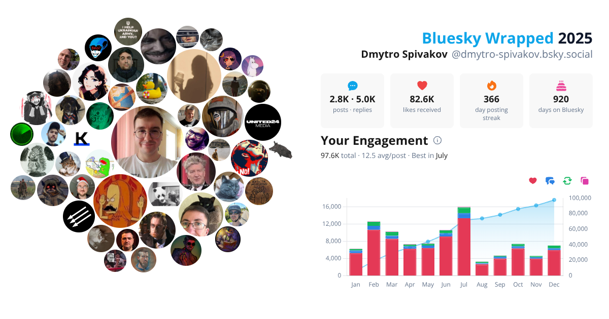 Your Bluesky Wrapped 2025 preview
