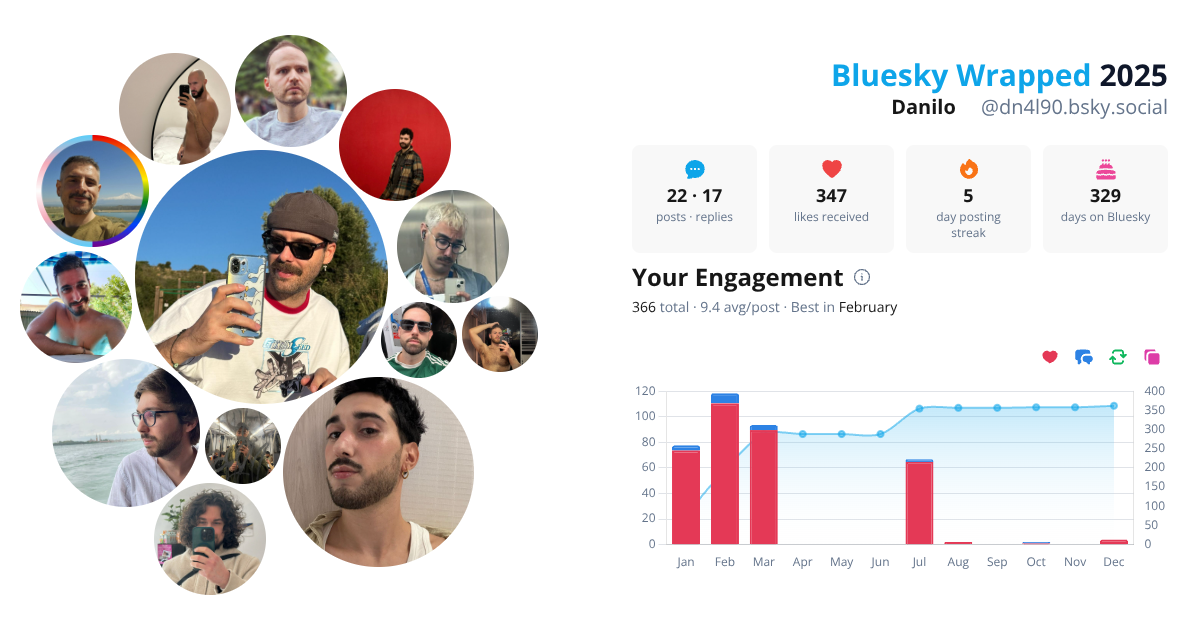 Your Bluesky Wrapped 2025 preview