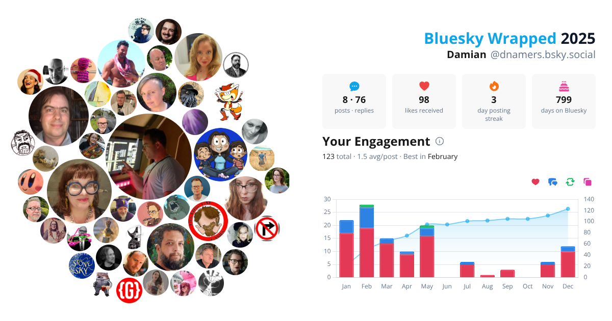 Your Bluesky Wrapped 2025 preview