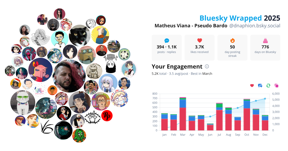 Your Bluesky Wrapped 2025 preview
