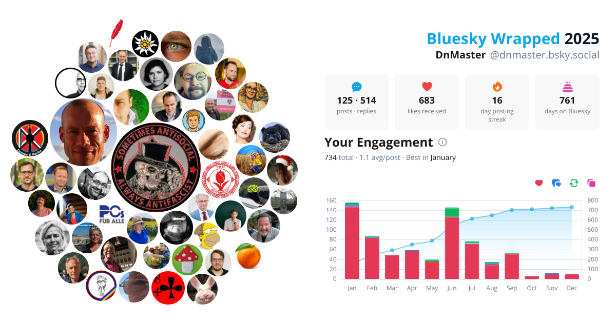 Your Bluesky Wrapped 2025 preview