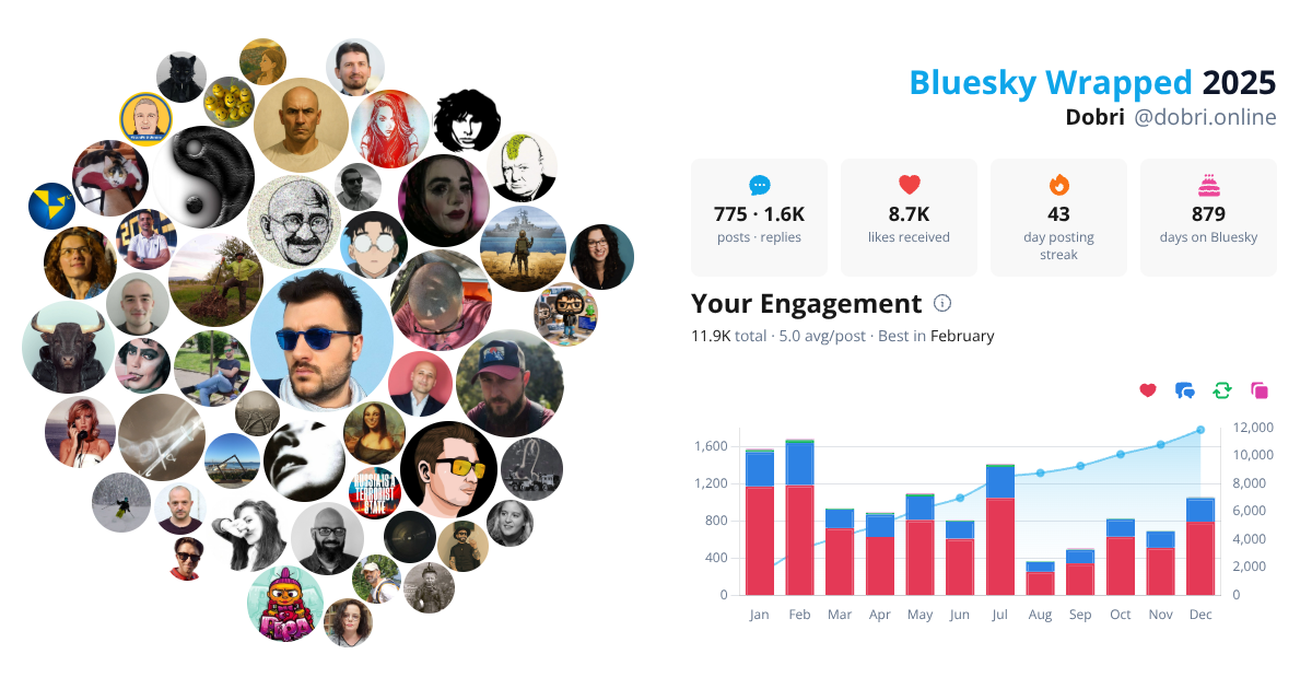 Your Bluesky Wrapped 2025 preview