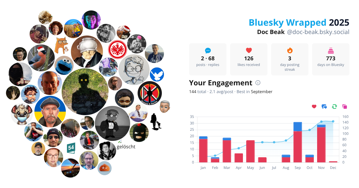 Your Bluesky Wrapped 2025 preview