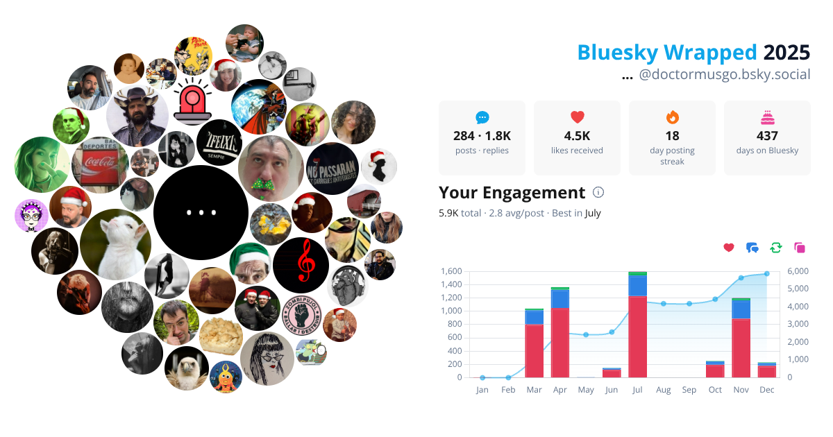 Your Bluesky Wrapped 2025 preview