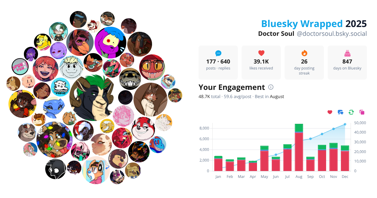 Your Bluesky Wrapped 2025 preview