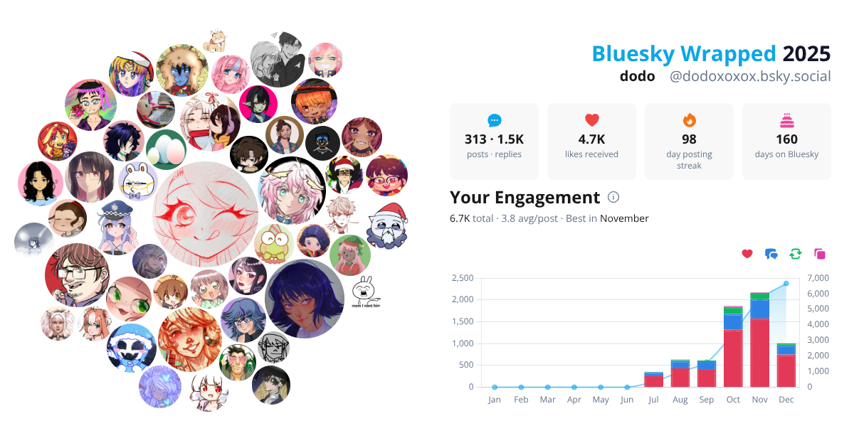 Your Bluesky Wrapped 2025 preview