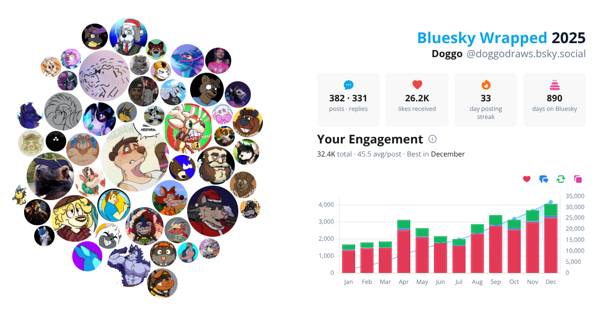 Your Bluesky Wrapped 2025 preview