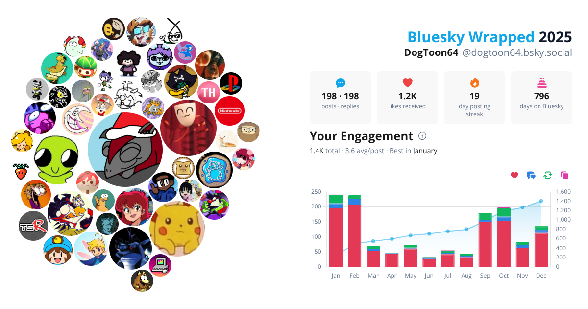 Your Bluesky Wrapped 2025 preview