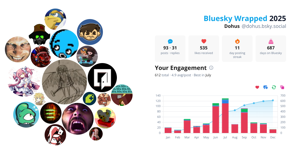 Your Bluesky Wrapped 2025 preview