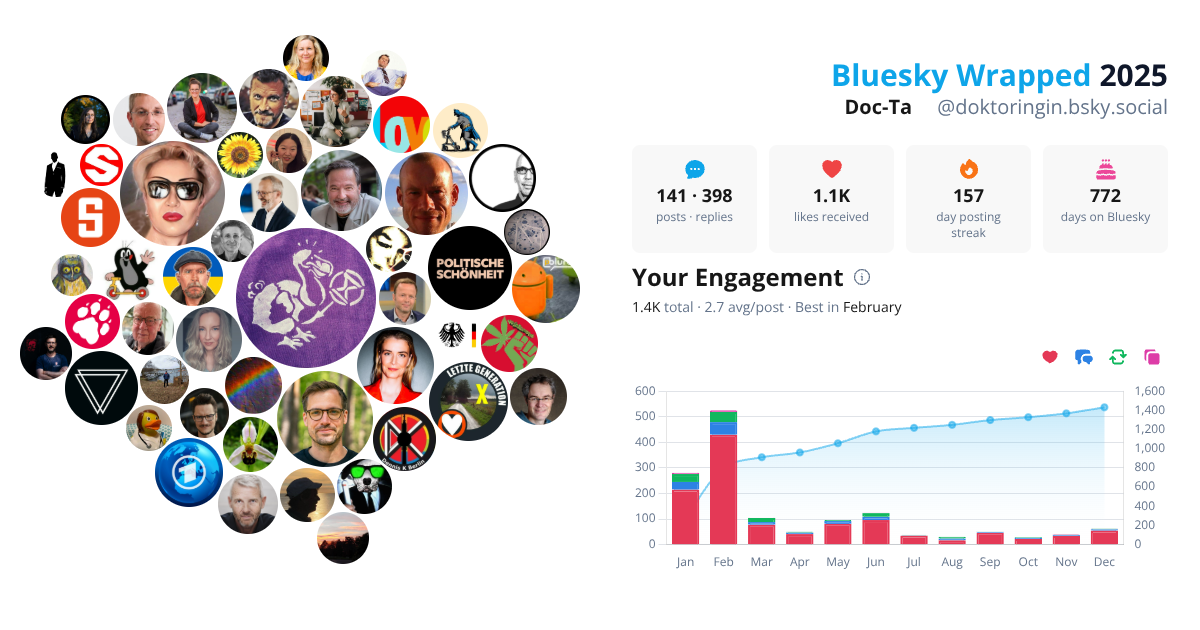 Your Bluesky Wrapped 2025 preview