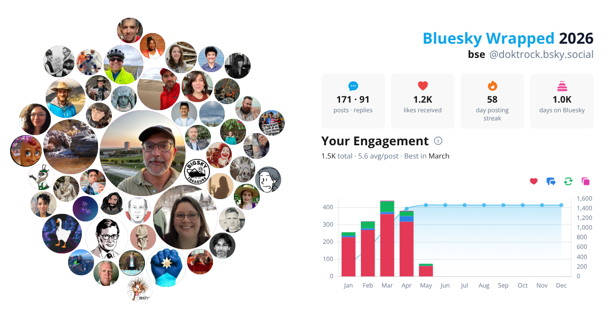 Your Bluesky Wrapped 2026 preview